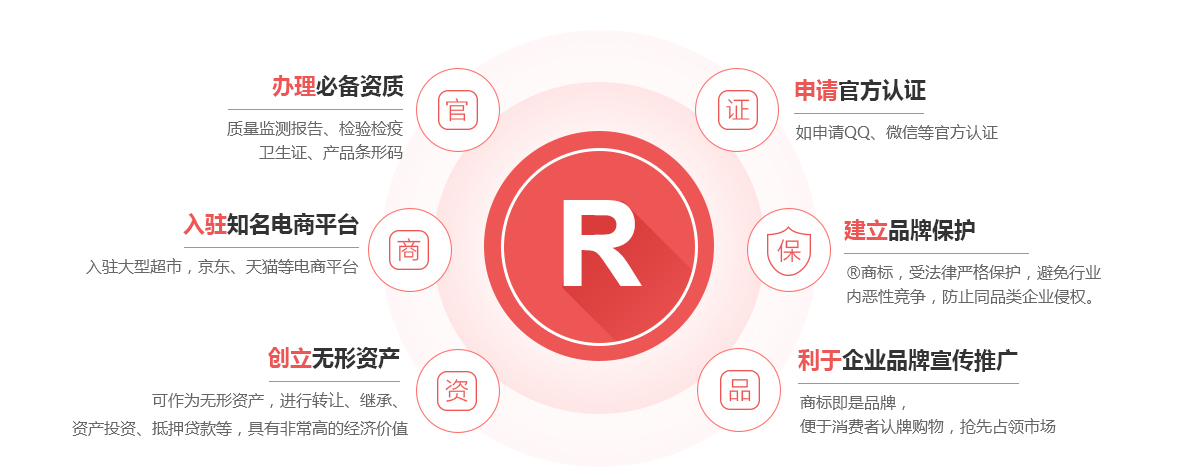 西陵商标注册的作用